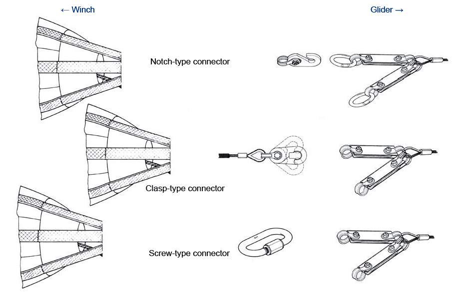 Tow cable + fan ass.