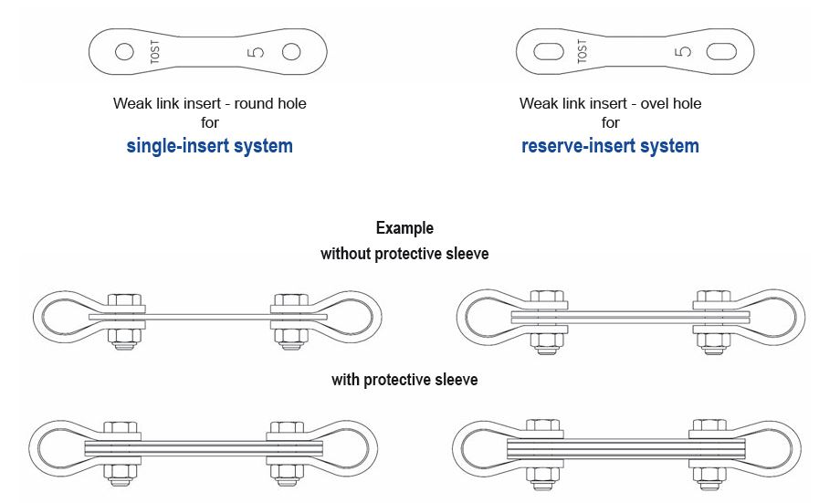 weak-links-examples